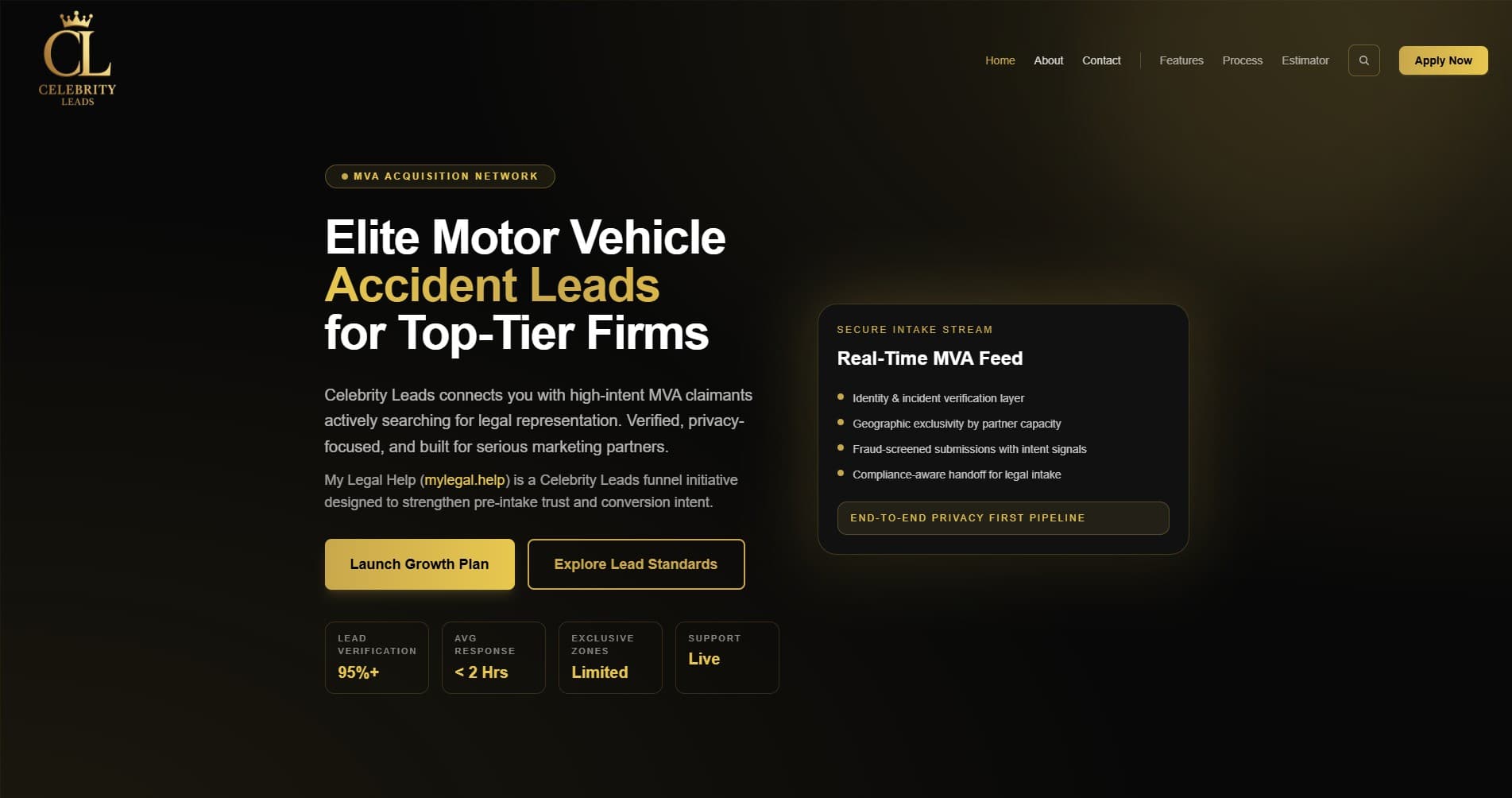Celebrity Leads